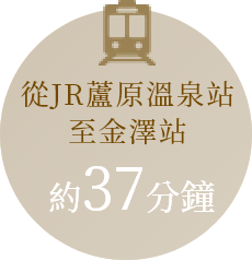 從JR蘆原溫泉站至金澤站約37分鐘